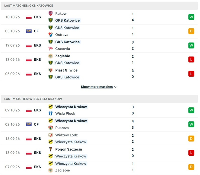 Nhận định, Soi kèo Katowice vs Wieczysta Krakow 01h30 ngày 13/10: Chủ nhà sáng cửa - Ảnh 2