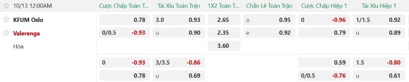 Nhận định, Soi kèo KFUM Oslo vs Valerenga 00h00 ngày 13/10: Cửa-dưới ăn điểm - Ảnh 2