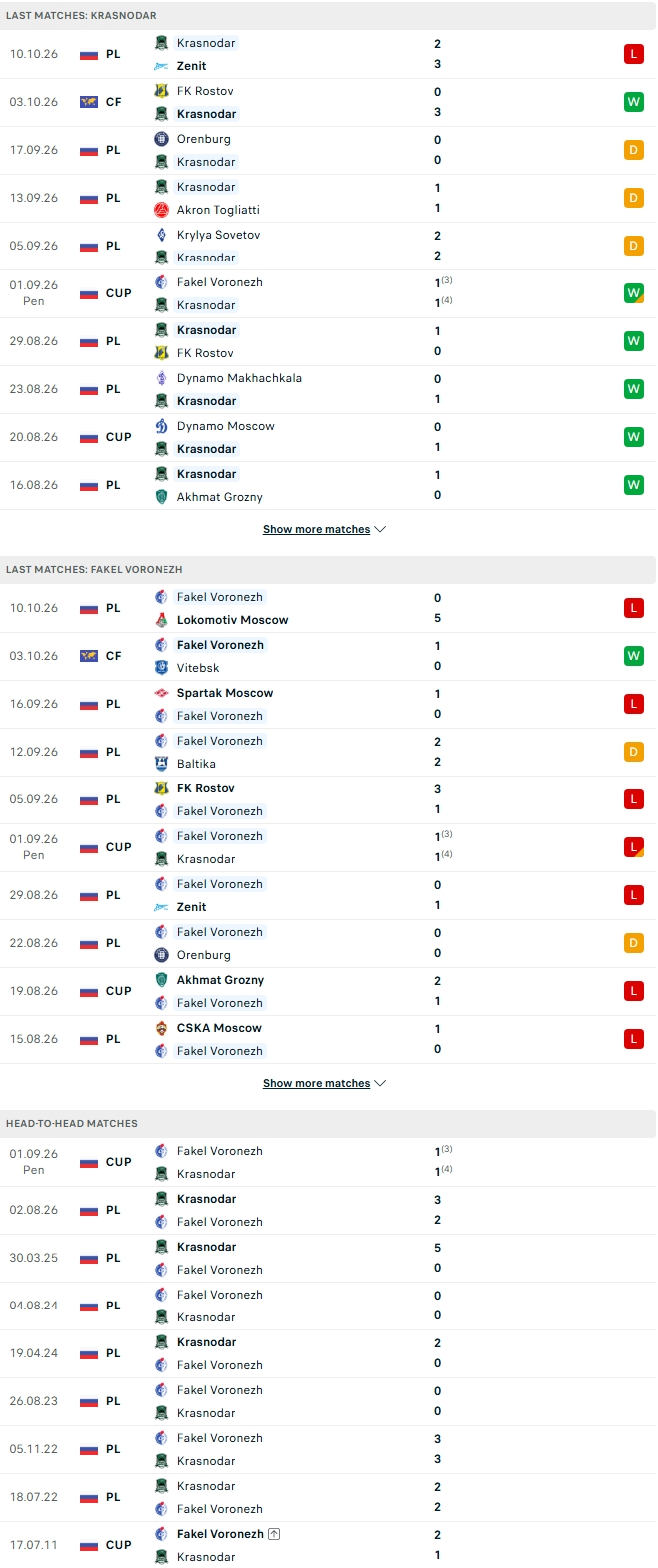 Nhận định, Soi kèo Krasnodar vs Fakel Voronezh 00h45 ngày 14/10: Đỉnh đáy đối đầu - Ảnh 1