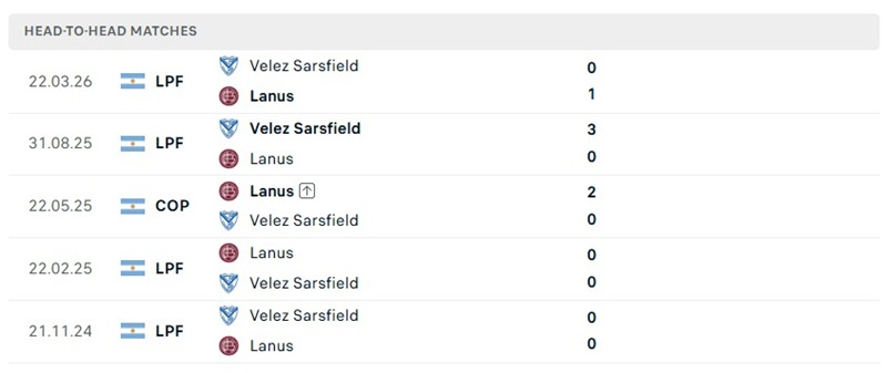 Nhận định, Soi kèo Lanus vs Velez Sarsfield 02h00 ngày 13/10: Khách giành điểm  - Ảnh 3