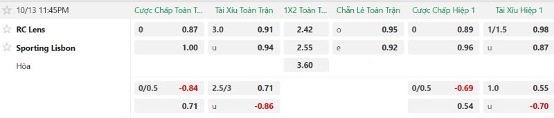 Nhận định, Soi kèo Lens vs Sporting Lisbon 23h45 ngày 13/10: Khải hoàn đất khách - Ảnh 2