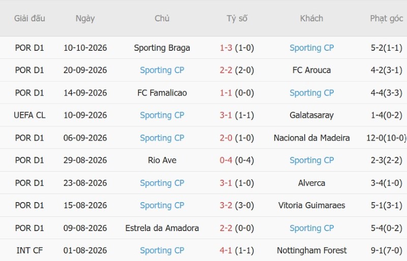 Nhận định, Soi kèo Lens vs Sporting Lisbon 23h45 ngày 13/10: Khải hoàn đất khách - Ảnh 4