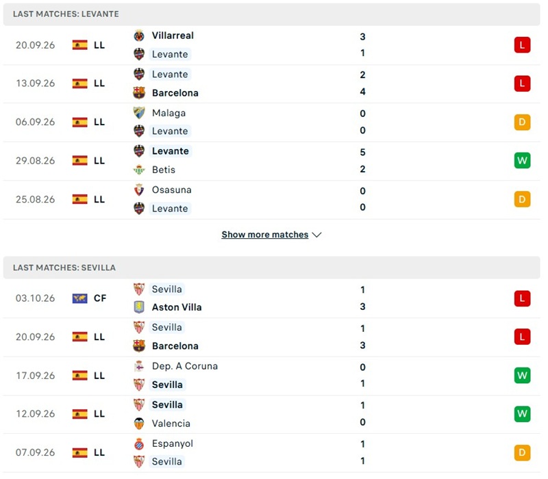 Nhận định, Soi kèo Levante vs Sevilla 02h00 ngày 13/10: Vực dậy trên sân nhà - Ảnh 2