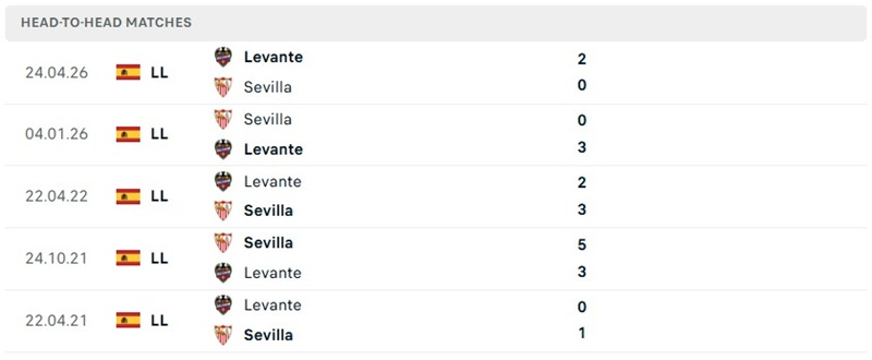 Nhận định, Soi kèo Levante vs Sevilla 02h00 ngày 13/10: Vực dậy trên sân nhà - Ảnh 3