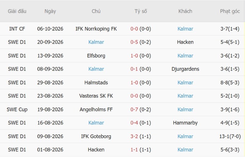 Nhận định, Soi kèo Malmo vs Kalmar 20h00 ngày 13/10: Ba điểm cho cửa-trên - Ảnh 4