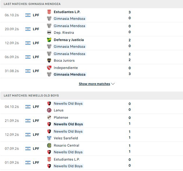 Nhận định, Soi kèo Mendoza vs Newell’s Old Boys 04h30 ngày 13/10: Tiếp đà hưng phấn - Ảnh 2