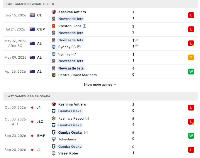 Nhận định, Soi kèo Newcastle Jets vs Gamba Osaka 14h45 ngày 13/10: Ám ảnh người Nhật - Ảnh 2