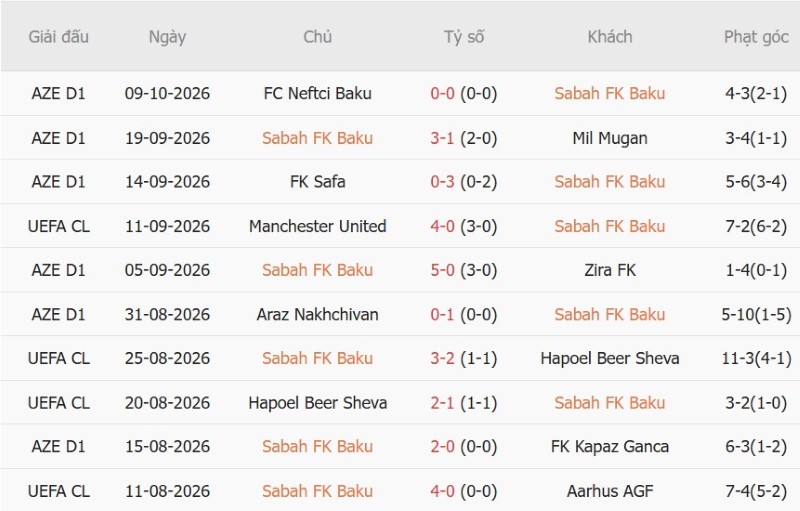 Nhận định, Soi kèo Sabah Baku vs Slavia Prague 23h45 ngày 13/10: Điểm số đầu tiên - Ảnh 3