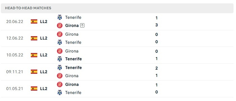 Nhận định, Soi kèo Tenerife vs Girona 02h00 ngày 13/10: Thi đấu cẩn trọng - Ảnh 3