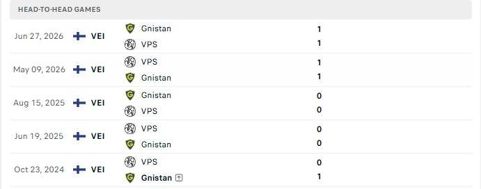 Nhận định, Soi kèo VPS Turku vs Gnistan 22h00 ngày 12/10: Át vía chủ nhà - Ảnh 3