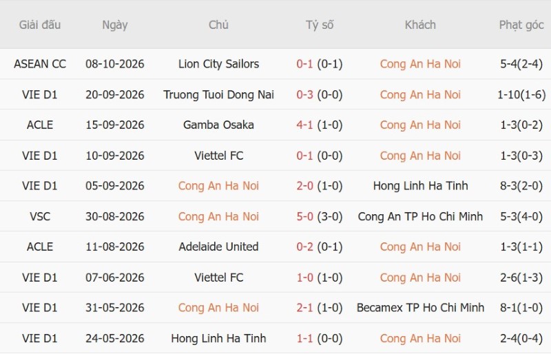 Soi kèo phạt góc Công An Hà Nội vs Kashima Antlers, 19h15 ngày 13/10 - Ảnh 2