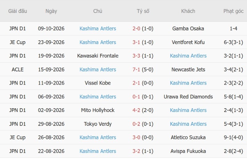 Soi kèo phạt góc Công An Hà Nội vs Kashima Antlers, 19h15 ngày 13/10 - Ảnh 3