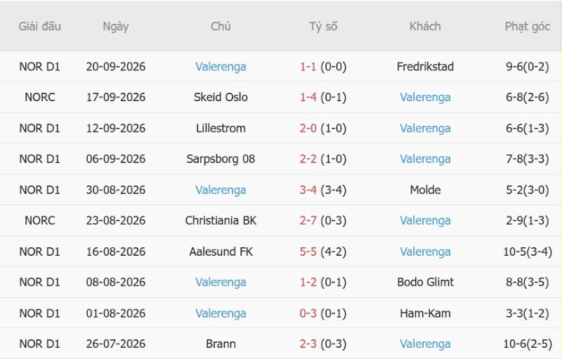 Soi kèo phạt góc KFUM Oslo vs Valerenga, 00h00 ngày 13/10 - Ảnh 4