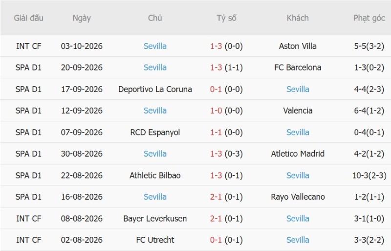 Soi kèo phạt góc Levante vs Sevilla, 02h00 ngày 13/10 - Ảnh 4