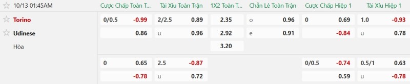 Soi kèo phạt góc Torino vs Udinese, 01h45 ngày 13/10 - Ảnh 2