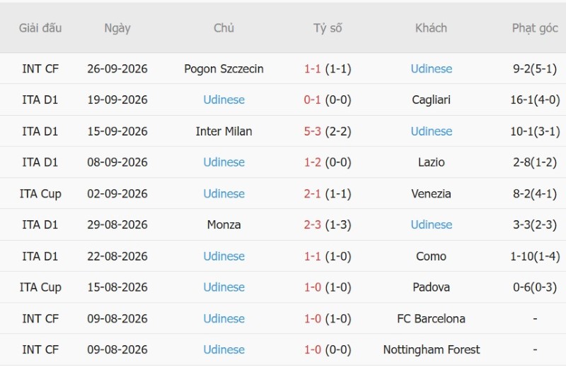 Soi kèo phạt góc Torino vs Udinese, 01h45 ngày 13/10 - Ảnh 4