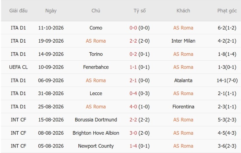 Nhận định, Soi kèo AS Roma vs Real Madrid 02h00 ngày 15/10: Chia điểm tại Olimpico - Ảnh 3