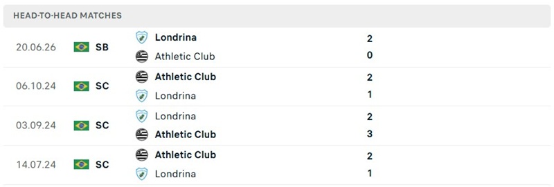 Nhận định, Soi kèo Athletic MG vs Londrina 05h30 ngày 14/10: Chủ nhà gặp khó khăn - Ảnh 3