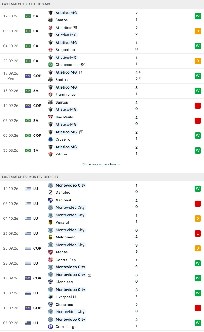 Nhận định, Soi kèo Atletico Mineiro vs Torque 05h00 ngày 15/10:  - Ảnh 1