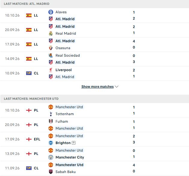 Nhận định, Soi kèo Atletico vs MU 02h00 ngày 14/10: Bẻ nanh Quỷ đỏ - Ảnh 2