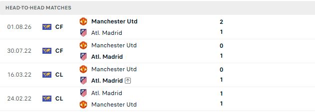 Nhận định, Soi kèo Atletico vs MU 02h00 ngày 14/10: Bẻ nanh Quỷ đỏ - Ảnh 3