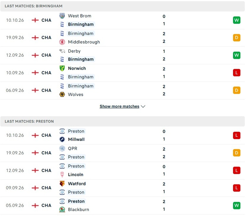 Nhận định, Soi kèo Birmingham vs Preston 02h00 ngày 14/10: Khách chật vật - Ảnh 2