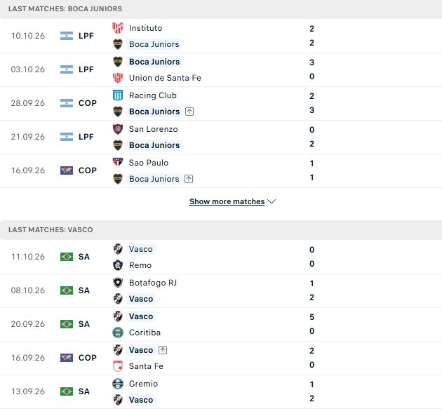 Nhận định, Soi kèo Boca Juniors vs Vasco da Gama 07h30 ngày 14/10: Chủ nhà tất thắng - Ảnh 2