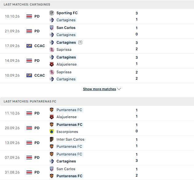 Nhận định, Soi kèo Cartagines vs Puntarenas 07h00 ngày 14/10: Hòa là đẹp - Ảnh 2