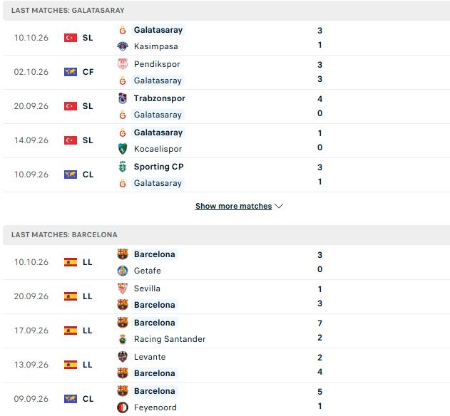 Nhận định, Soi kèo Galatasaray vs Barcelona 02h00 ngày 14/10: Khải hoàn đất khách - Ảnh 2