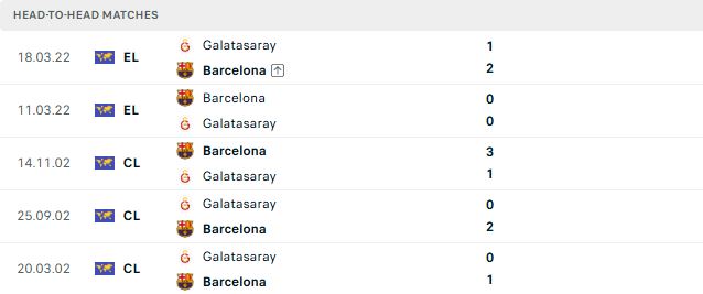 Nhận định, Soi kèo Galatasaray vs Barcelona 02h00 ngày 14/10: Khải hoàn đất khách - Ảnh 3