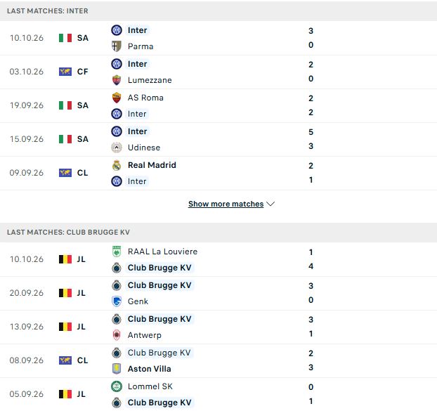 Nhận định, Soi kèo Inter Milan vs Club Brugge 02h00 ngày 14/10: Điểm tựa sân nhà - Ảnh 2