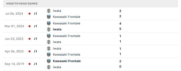 Nhận định, Soi kèo Jubilo Iwata vs Kawasaki Frontale 17h00 ngày 14/10: Áp lực cho khách - Ảnh 3