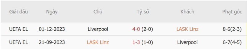 Nhận định, Soi kèo LASK Linz vs Liverpool 23h45 ngày 14/10: The Reds giải hạn - Ảnh 5