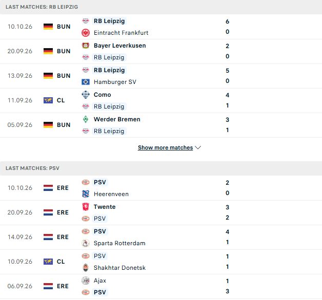 Nhận định, Soi kèo Leipzig vs PSV Eindhoven 02h00 ngày 14/10: Chủ nhà tất thắng - Ảnh 2