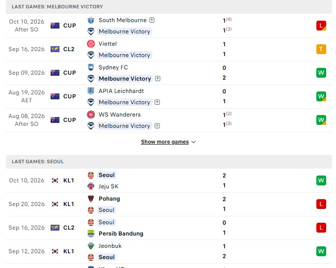 Nhận định, Soi kèo Melbourne Victory vs Seoul 14h45 ngày 14/10: Điểm sáng đội khách - Ảnh 2