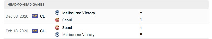Nhận định, Soi kèo Melbourne Victory vs Seoul 14h45 ngày 14/10: Điểm sáng đội khách - Ảnh 3