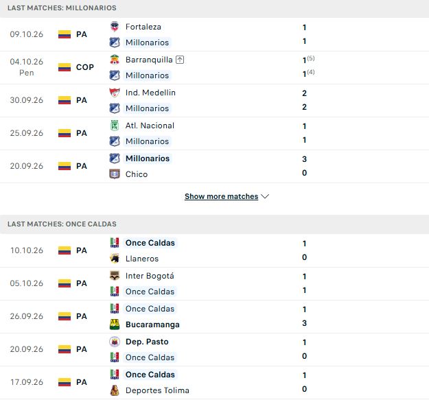 Nhận định, Soi kèo Millonarios vs Once Caldas 08h30 ngày 14/10: Tiếp đà hưng phấn - Ảnh 2