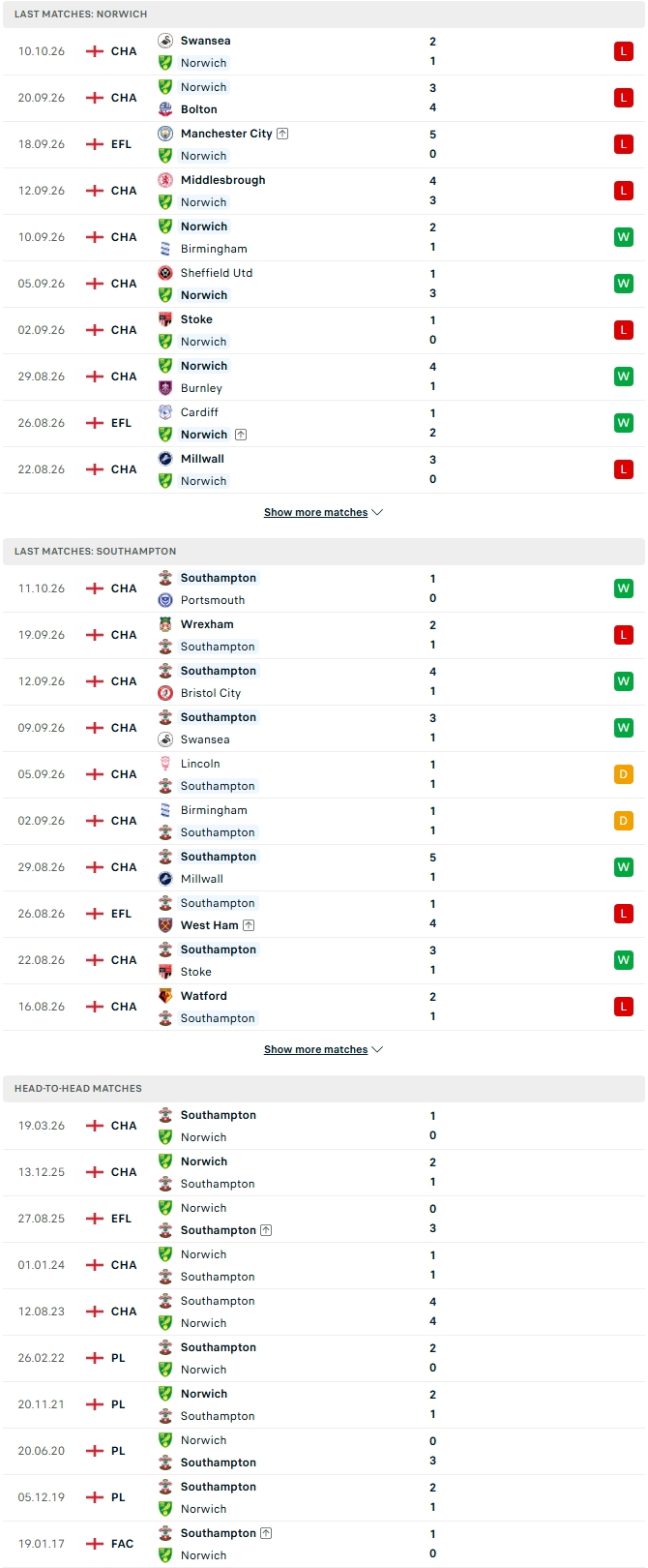Nhận định, Soi kèo Norwich vs Southampton 01h45 ngày 15/10: Đại chiến tại Carrow Road - Ảnh 1