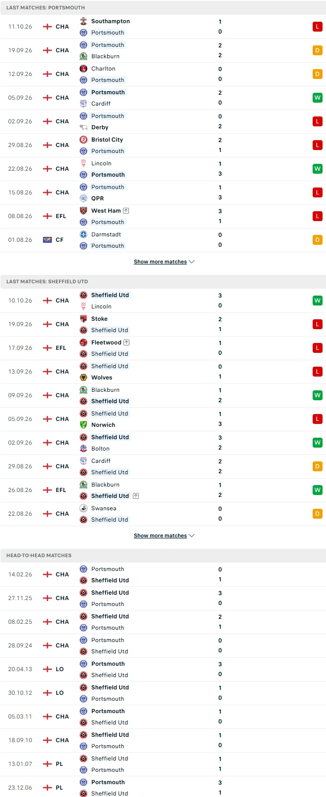 Nhận định, Soi kèo Portsmouth vs Sheffield United 01h45 ngày 15/10: Bản lĩnh của khách - Ảnh 2