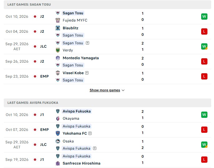 Nhận định, Soi kèo Sagan Tosu vs Avispa Fukuoka 17h00 ngày 14/10: 90 phút không đủ - Ảnh 2