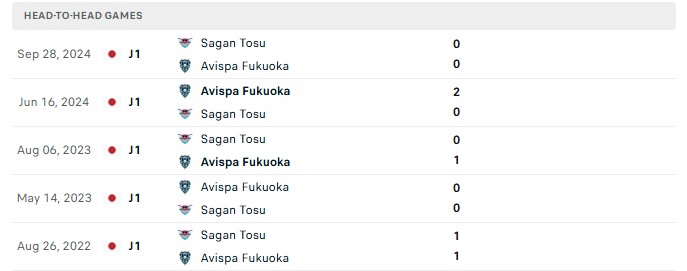 Nhận định, Soi kèo Sagan Tosu vs Avispa Fukuoka 17h00 ngày 14/10: 90 phút không đủ - Ảnh 3