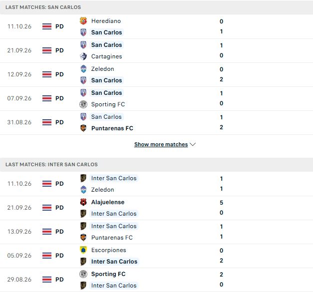 Nhận định, Soi kèo San Carlos vs Inter San Carlos 09h00 ngày 14/10: Khách có 3 điểm - Ảnh 2