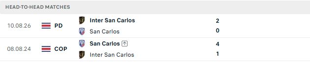 Nhận định, Soi kèo San Carlos vs Inter San Carlos 09h00 ngày 14/10: Khách có 3 điểm - Ảnh 3