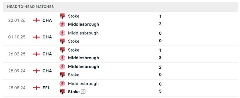 Nhận định, Soi kèo Stoke vs Middlesbrough 02h00 ngày 14/10: Chủ nhà hưng phấn - Ảnh 3