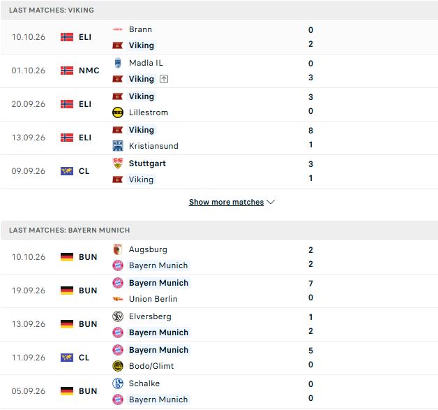 Nhận định, Soi kèo Viking vs Bayern Munich 02h00 ngày 14/10: Khách thắng nhẹ - Ảnh 2