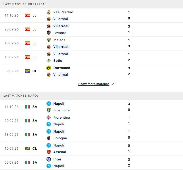 Nhận định, Soi kèo Villarreal vs Napoli 02h00 ngày 14/10: Chủ nhà chiến thắng - Ảnh 2