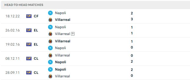 Nhận định, Soi kèo Villarreal vs Napoli 02h00 ngày 14/10: Chủ nhà chiến thắng - Ảnh 3