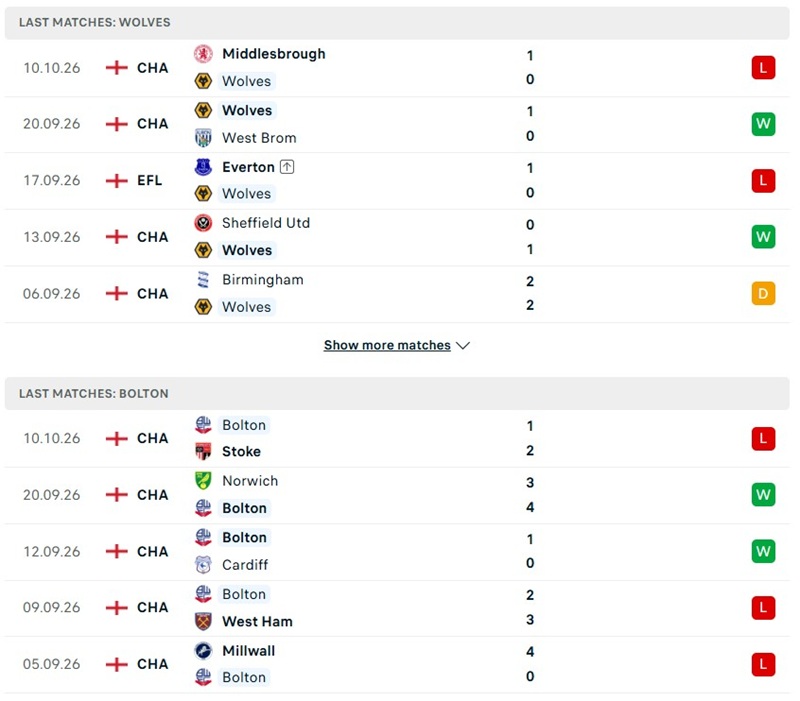 Nhận định, Soi kèo Wolves vs Bolton 01h45 ngày 14/10: Áp đảo trên sân nhà - Ảnh 2
