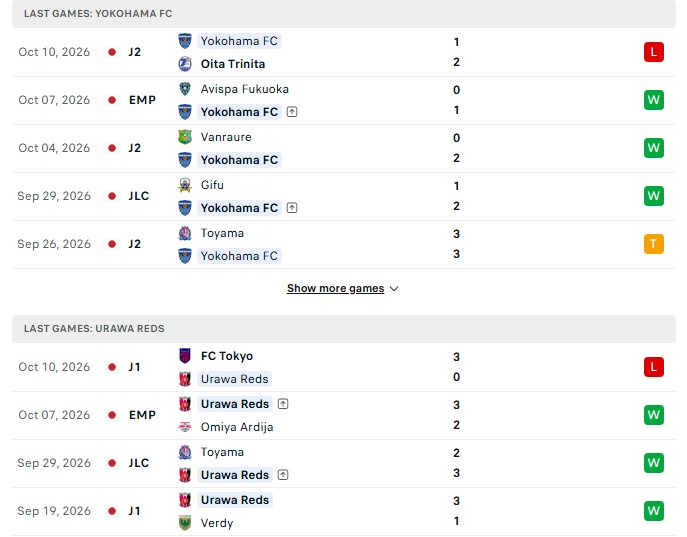 Nhận định, Soi kèo Yokohama vs Urawa Red 16h30 ngày 14/10: Cửa ải khó qua - Ảnh 2