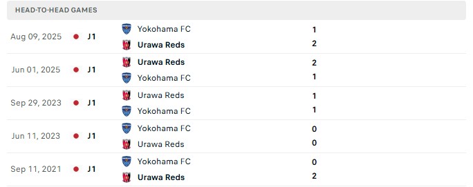 Nhận định, Soi kèo Yokohama vs Urawa Red 16h30 ngày 14/10: Cửa ải khó qua - Ảnh 3